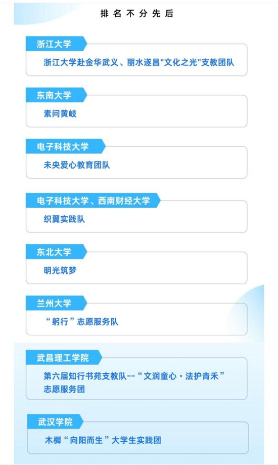 beat365官方网站团队入选AI赋能乡村教育公益计划立项团队